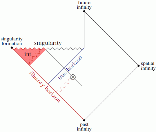 Solution of the firewall problem